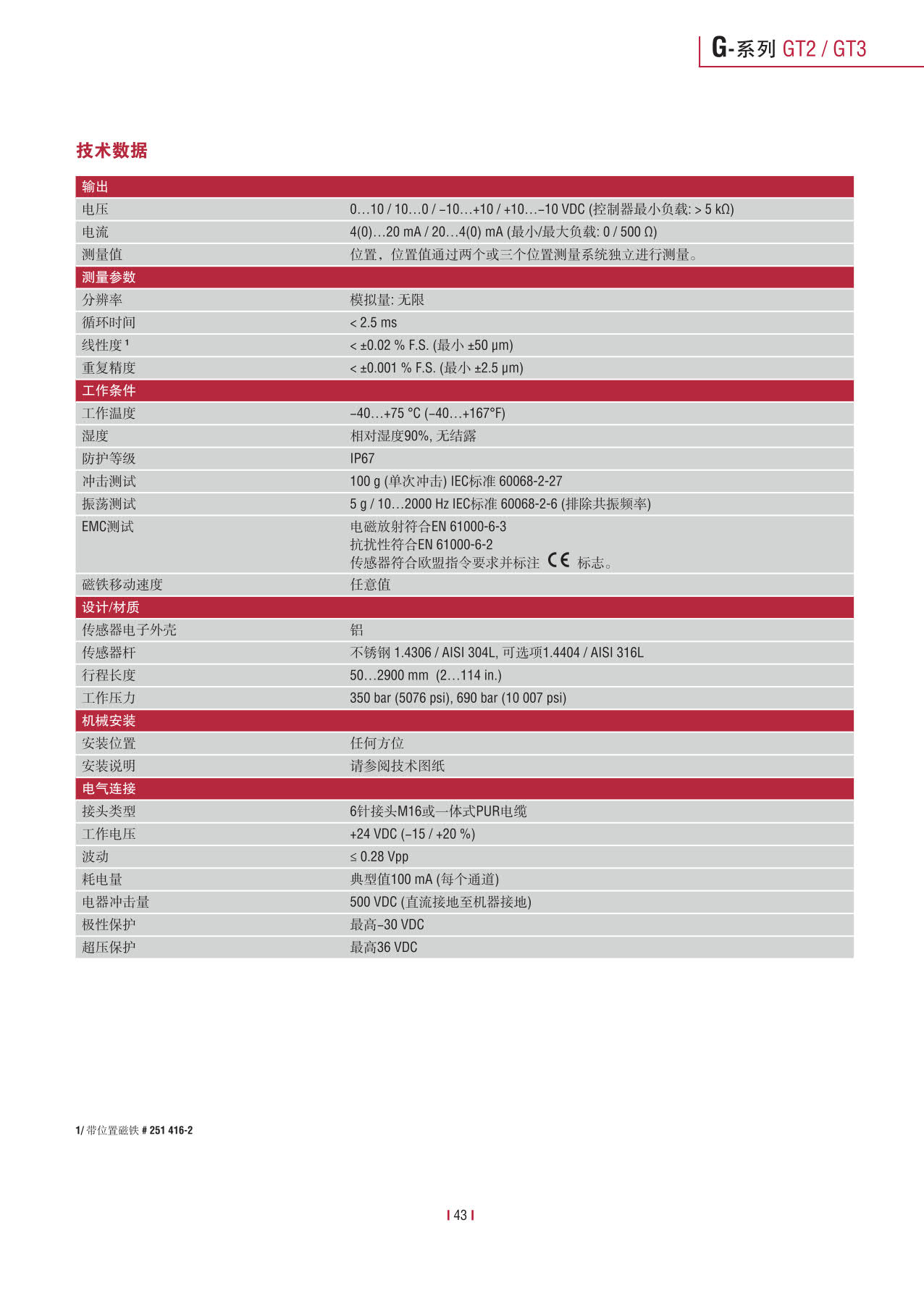 紧凑型冗余传感器G系列_45.jpg